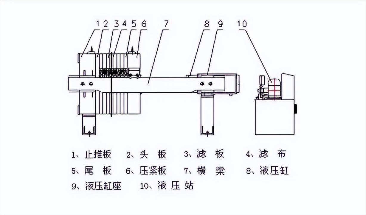 5平方板框压滤机，你想知道的板框压滤机知识，都在这里(图1)