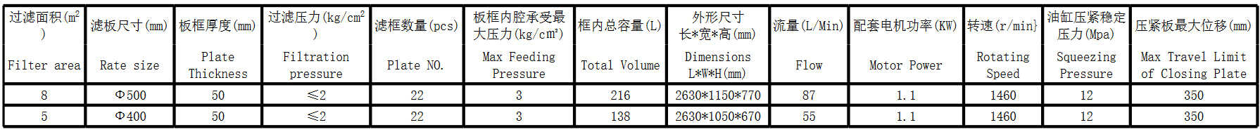 棉饼压滤机(图1)