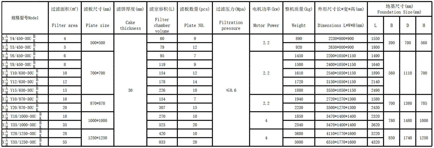 一次拉开压滤机(图1)