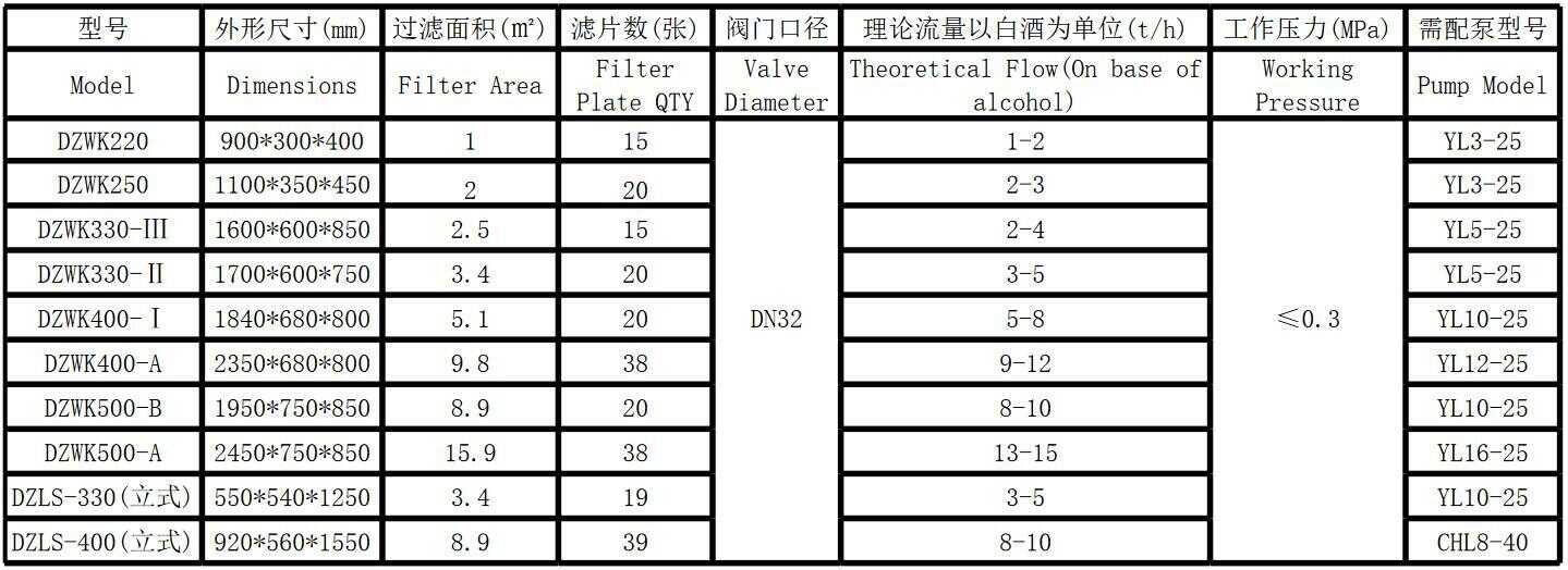 硅藻土过滤器(图1)