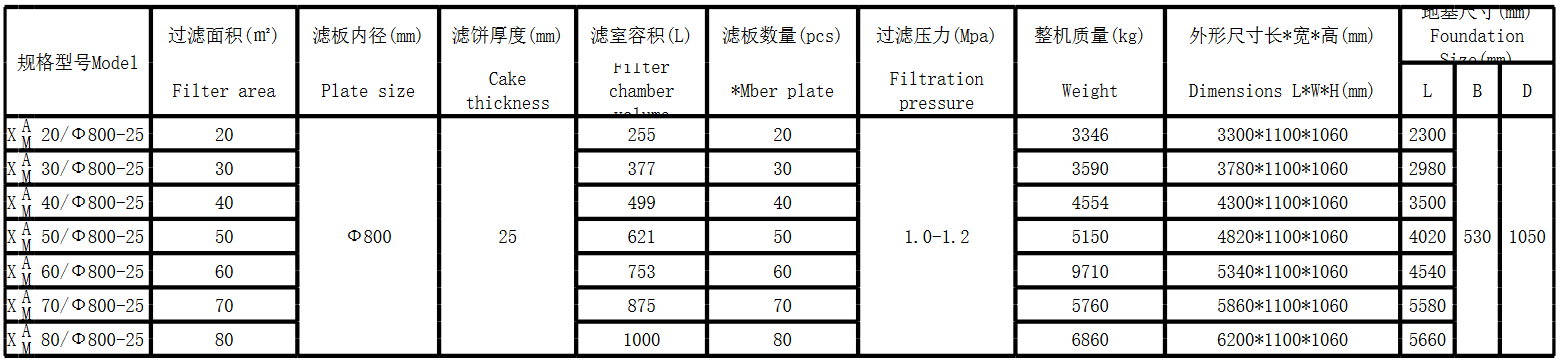 圆形高压压滤机(图2)