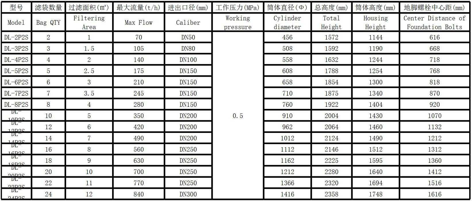 袋式过滤器(图3)