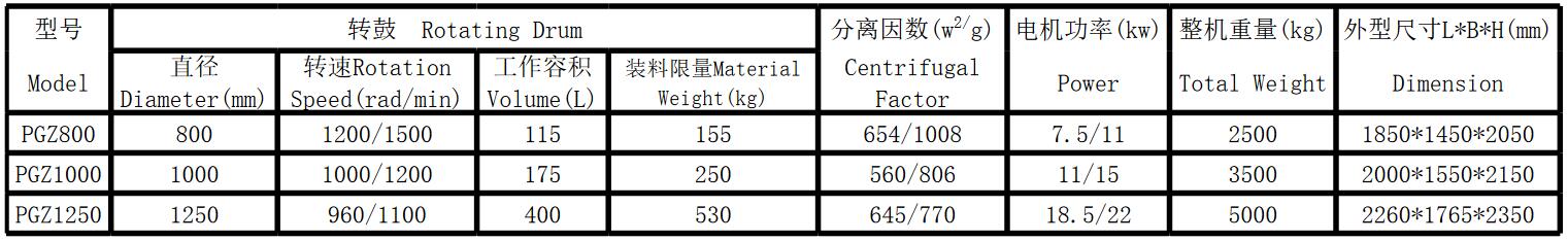 自动刮刀离心机(图2)