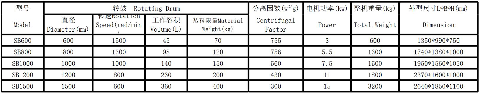 自动刮刀离心机(图1)