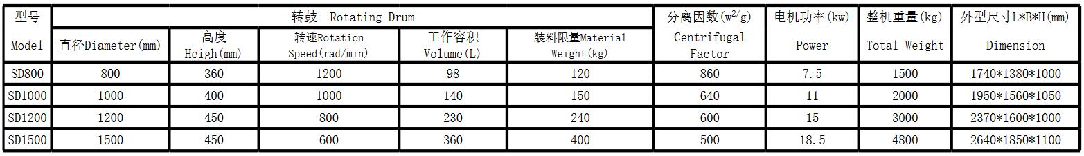 上卸料离心机(图1)