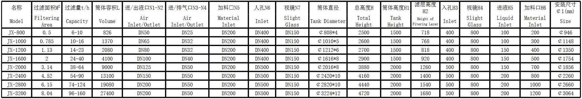 机械过滤器(图1)