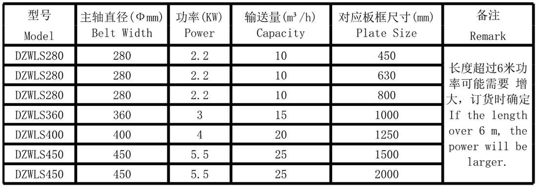 皮带输送机(图5)