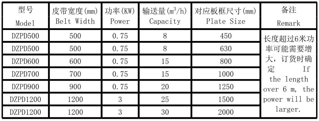 皮带输送机(图4)