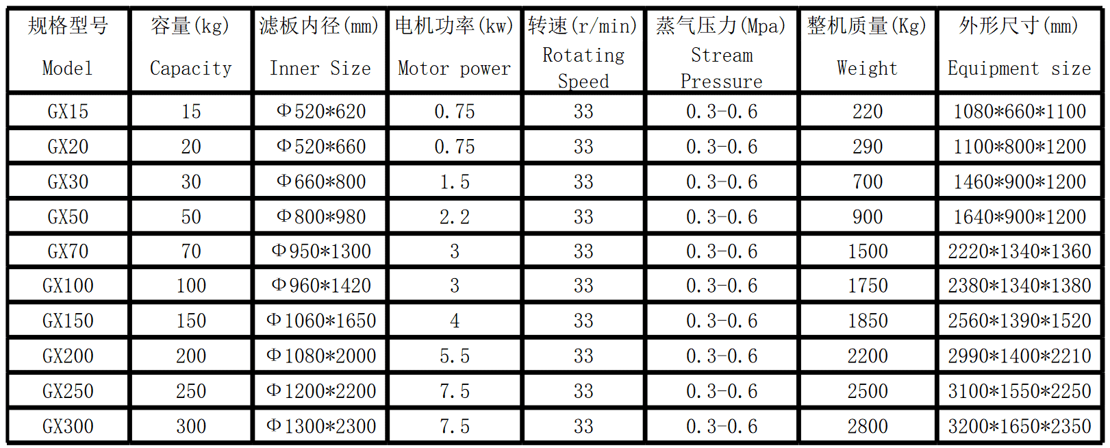 滤布清洗机(图1)