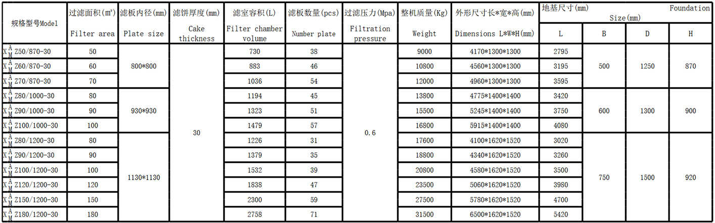 铸铁压滤机(图4)