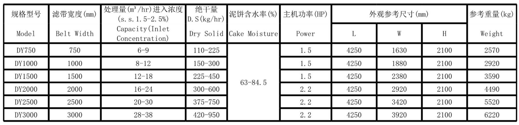 带式压滤机(图3)