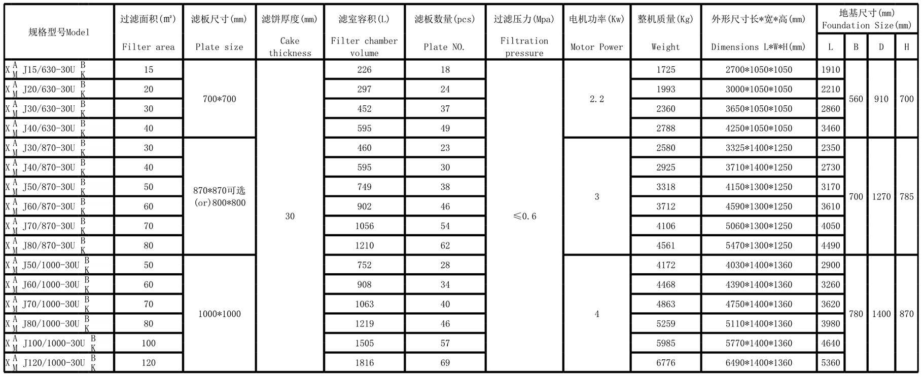 厢式压滤机(图12)