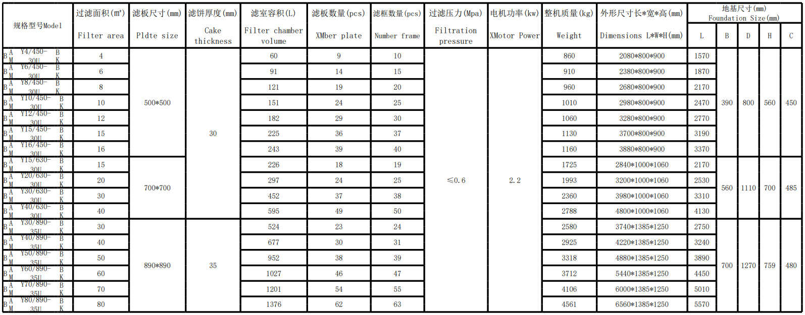 板框压滤机(图3)